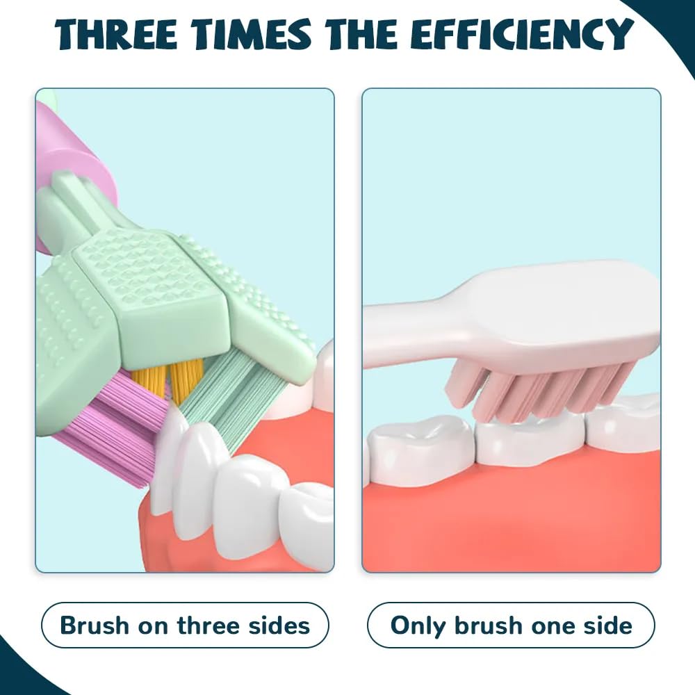 Pack of 2 | 3 Side Toothbrush | 180° Triple Head Soft Bristle Toothbrush | Deep Cleaning for Teeth & Gums